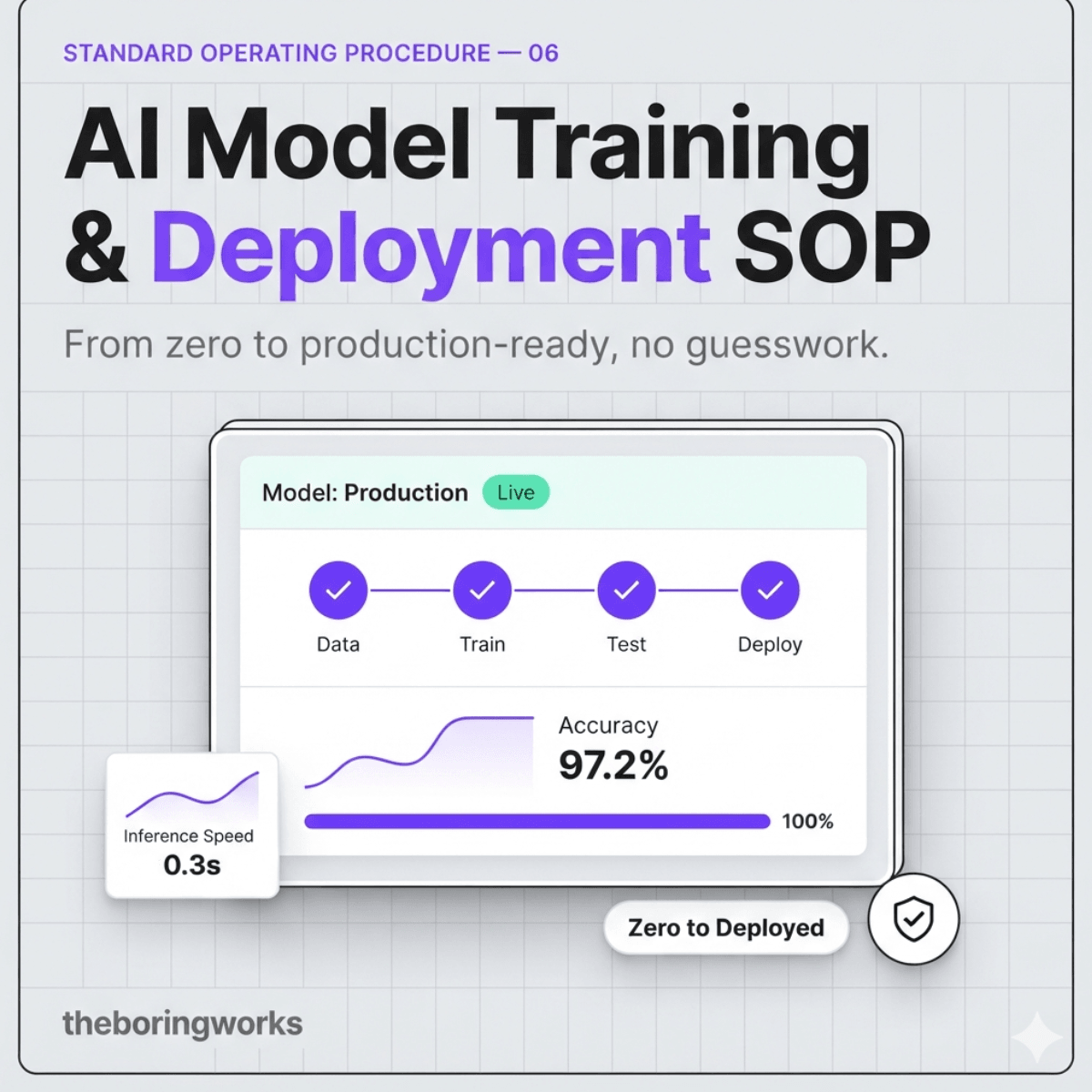 AI Model Training & Deployment SOP