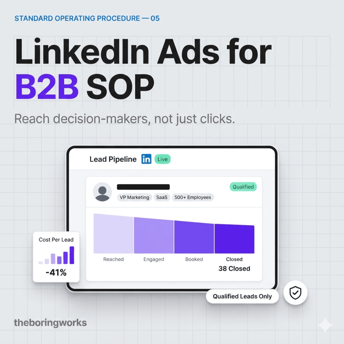 LinkedIn Ads for B2B SOP